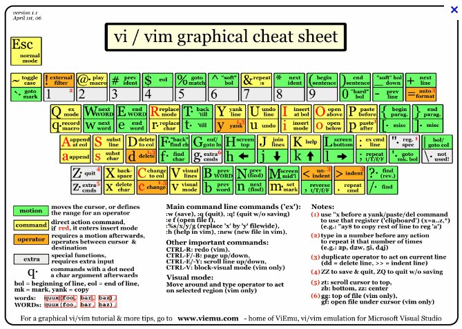 vim graphical cheat sheet.jpg