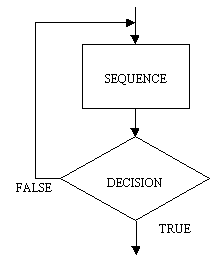 flow chart-repeat loop.gif