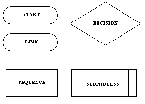 flow chart-symbols.gif