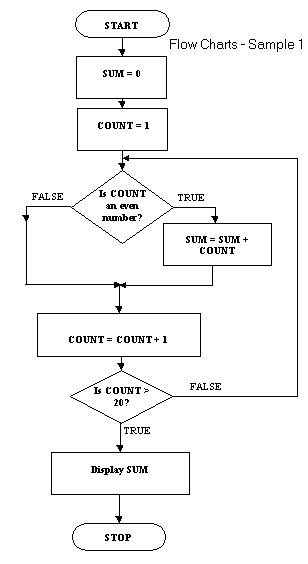 flow chart example.gif