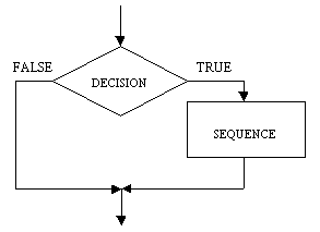 flow chart-if then.gif