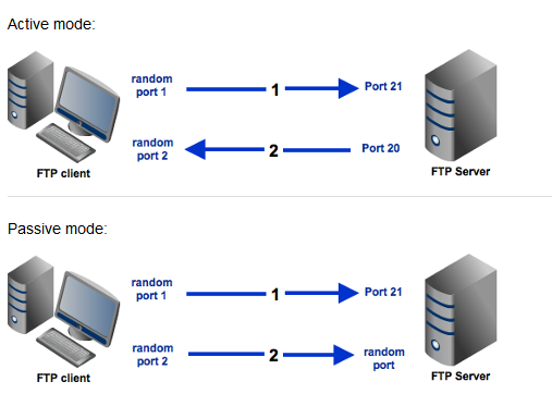 ftp active vs passive.png