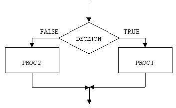 flow chart-if then else.gif