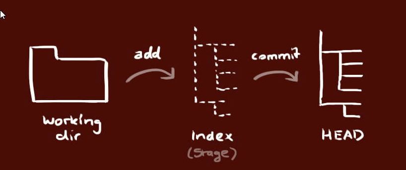 git basics.jpg