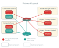 openstack networklayout.png