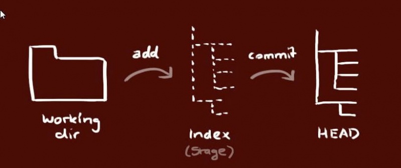 File:git basics.jpg